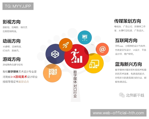 电竞人才缺口待补,多所高校增设数字媒体与游戏专业 电竞人才缺口待补,多所高校增设数字媒体与游戏专业